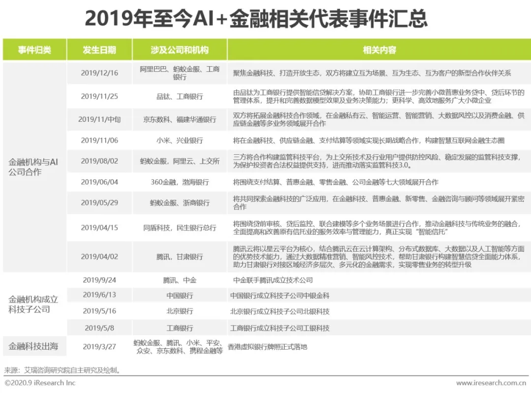 ai金融危机分析报告