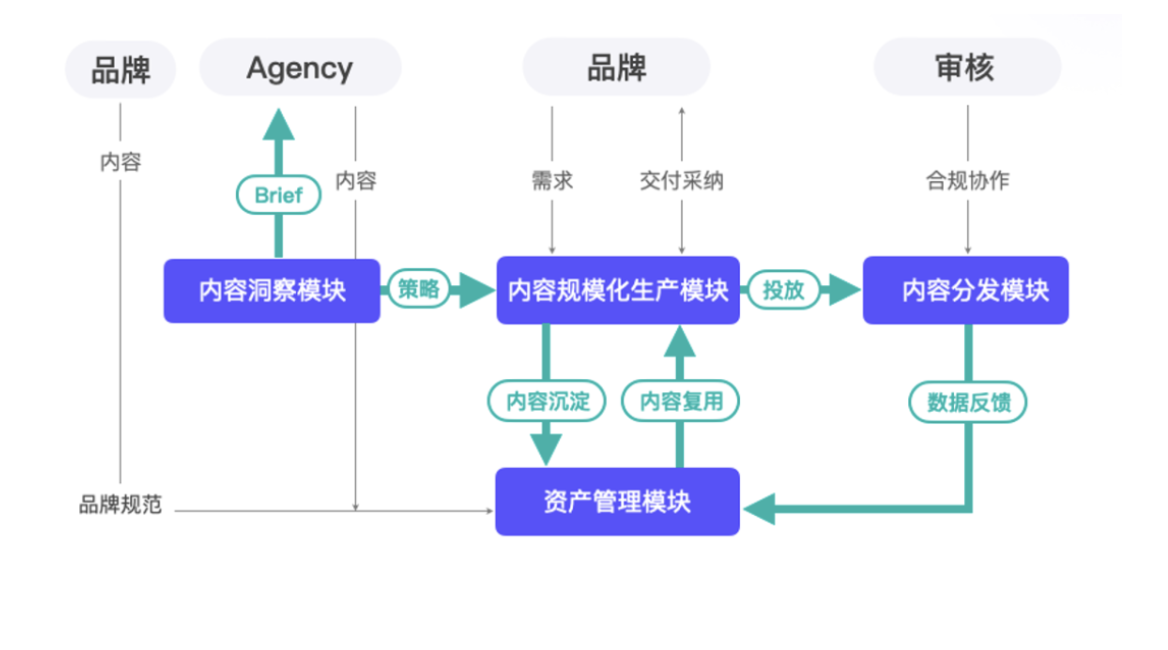 全面解析：AI文案生成器如何优化您的内容创作与营销策略