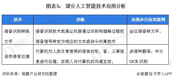 ai技术分析报告范文：完整写作指南与模板示例