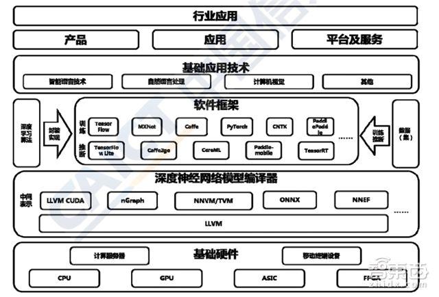 AI技术趋势与应用分析报告总结