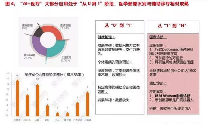 AI技术案例：成功应用及小技巧实例