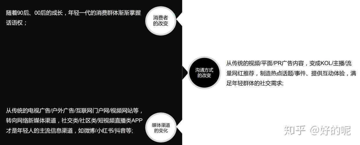 探索真相：抖音上如何通过写作实现收入增长与变现技巧