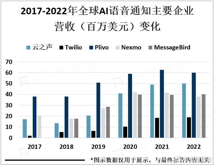 探索AI人工智能配音技术：功能、应用及未来发展趋势