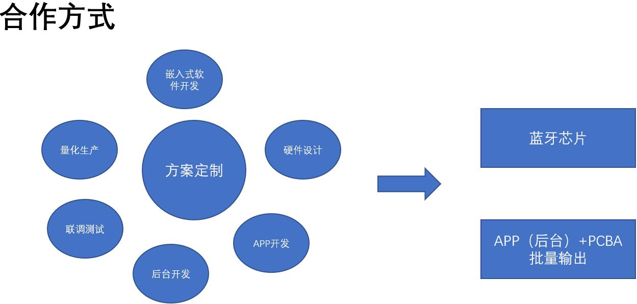 全面解析AI财务分析软件：功能、优势及应用解决方案