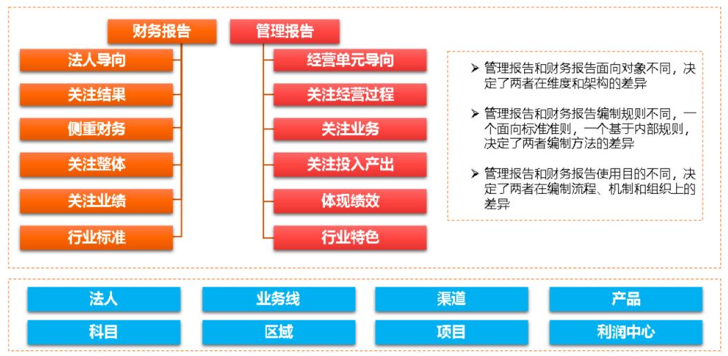 财务报告分析：主要内容、写作方法及比较分析法应用