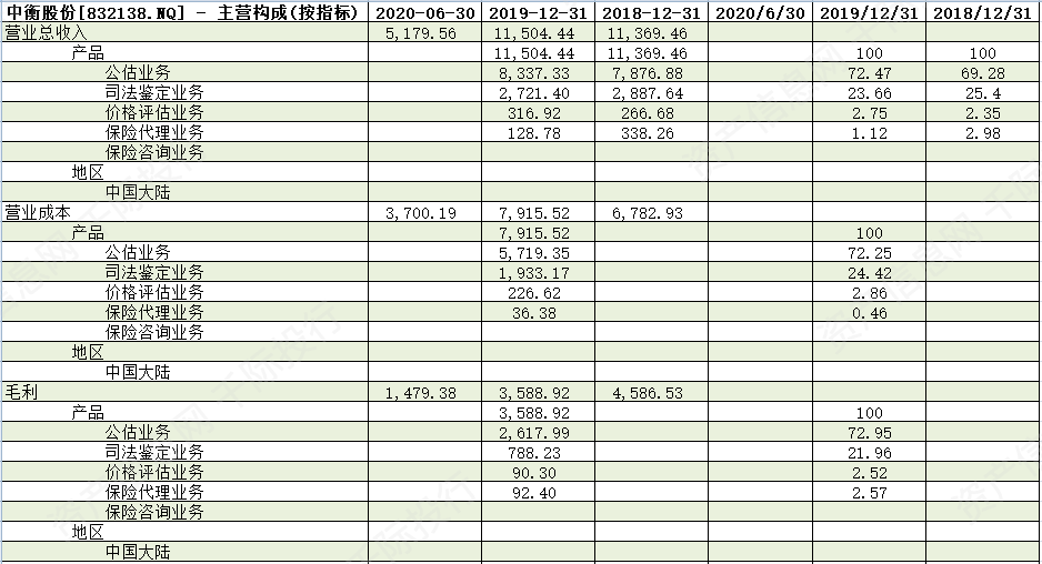 财务分析表：编写项目财务分析报告及内容详解