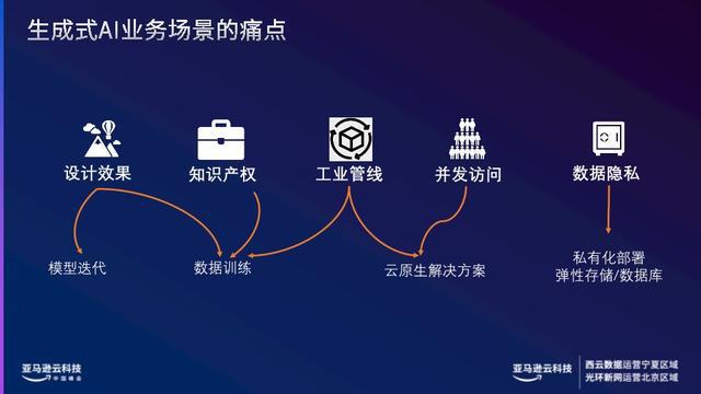 AI智能生成多样化文案，一键解决多种写作需求与用户搜索问题-ai智能文案自动生成