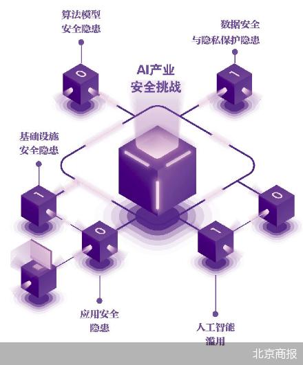 人工AI在游戏设计中的应用——游戏实验报告撰写指南