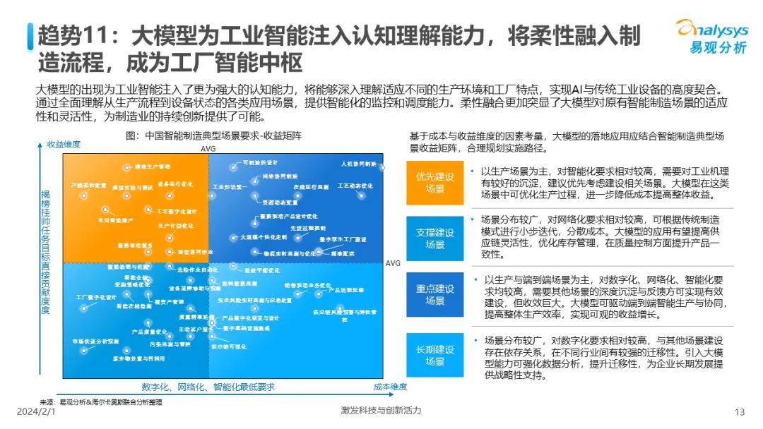 全面解析AI人工智能在游戏开发中的应用与未来趋势