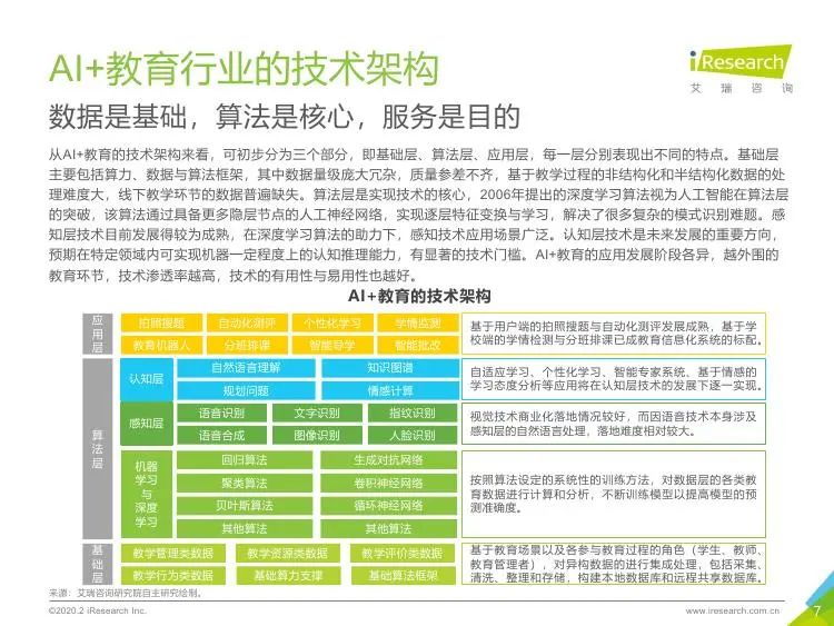 全面解析AI人工智能在游戏开发中的应用与未来趋势