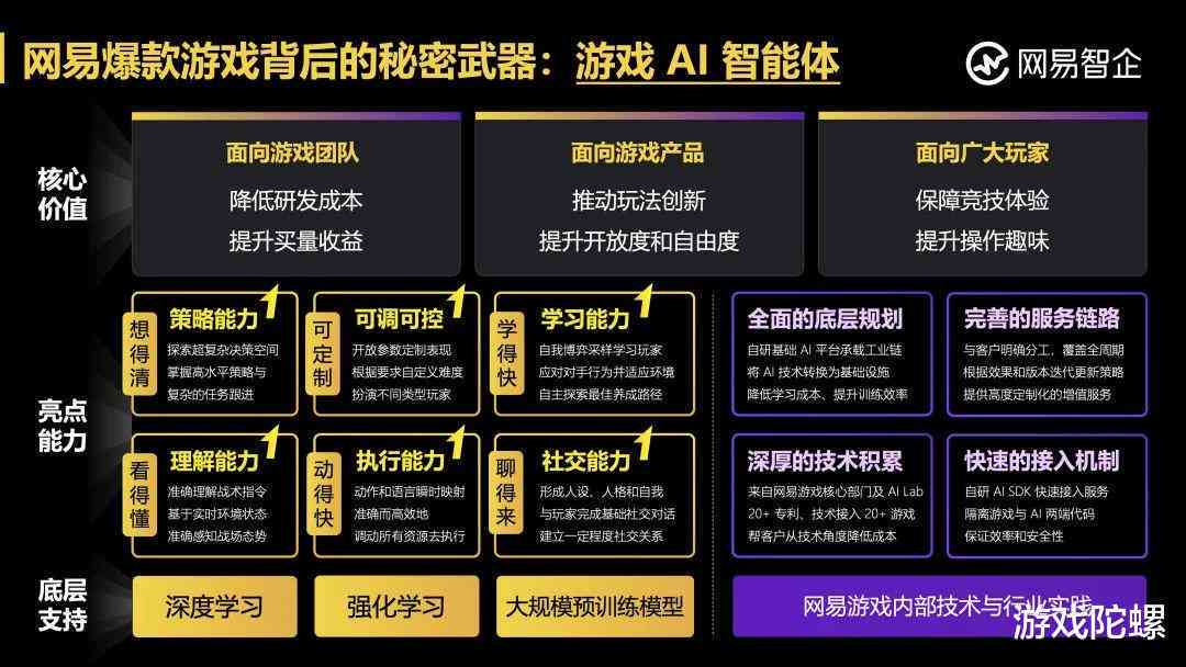 全面解析AI人工智能在游戏开发中的应用与未来趋势