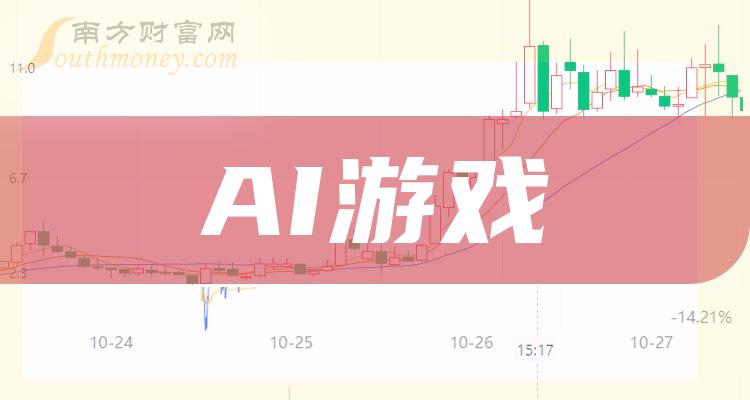 人工智能游戏AI龙头股票及主要技术：叫什么？有哪些？