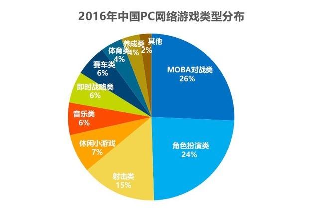 探索多样化人工游戏：最新趋势与热门种类一览