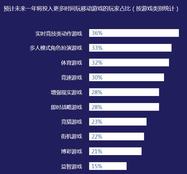 探索多样化人工游戏：最新趋势与热门种类一览