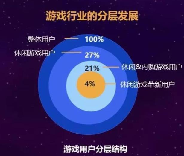 探索多样化人工游戏：最新趋势与热门种类一览