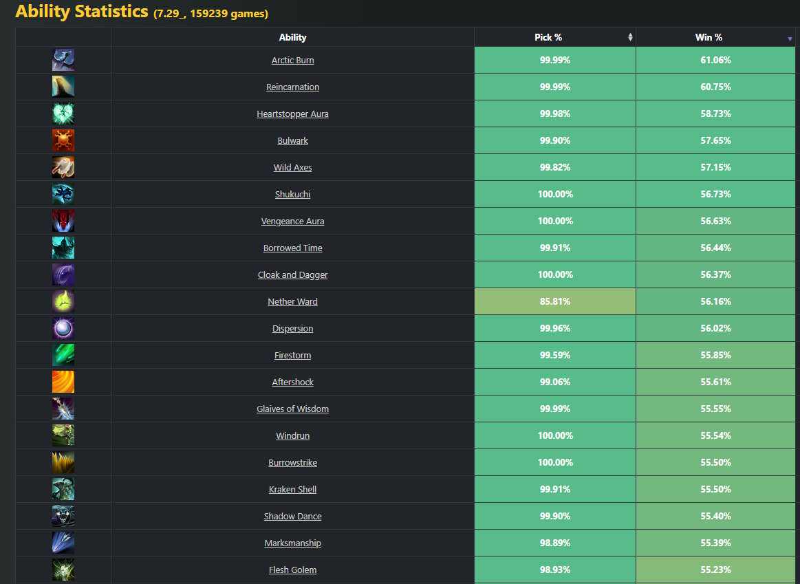 Dota 2.omg创意工坊：全方位攻略，涵盖设计、提交、投票全流程指南