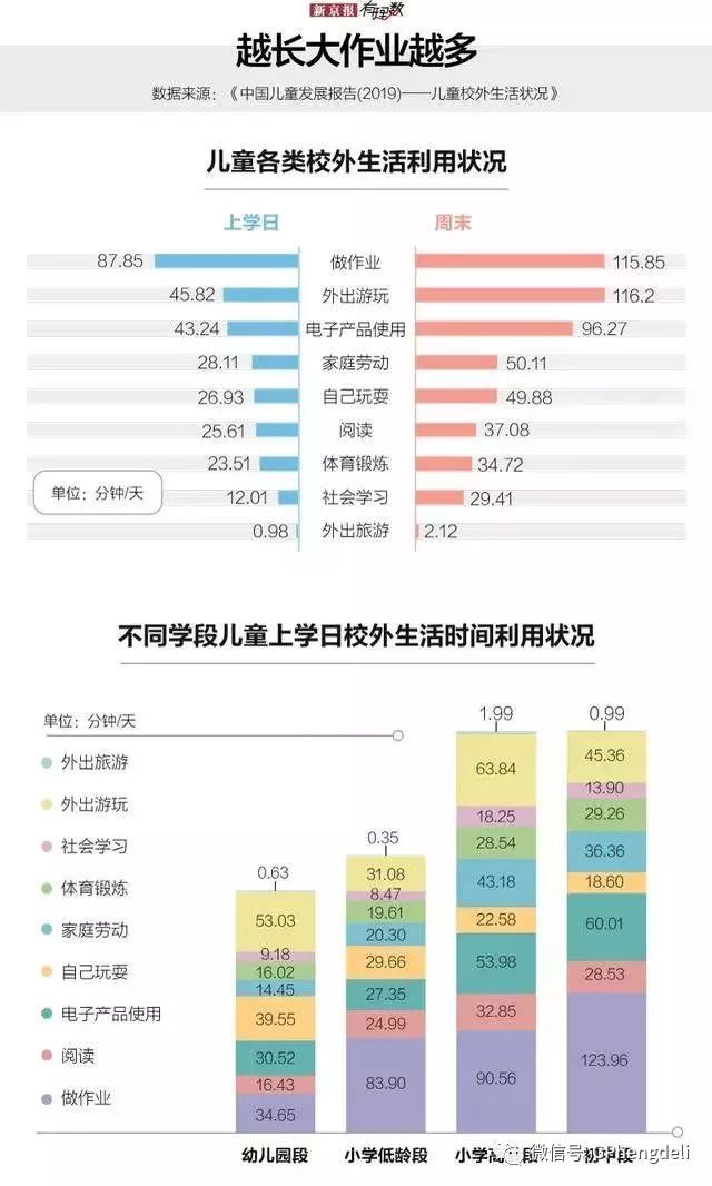 大学生作业多吗？现在大学的作业多吗？