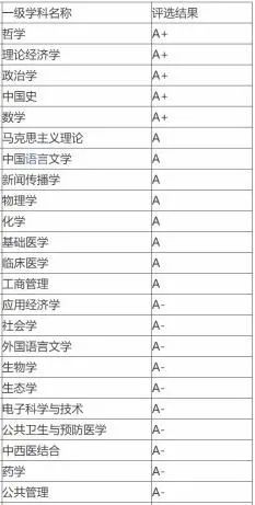 全面解析：顶尖大学AI专业深度排名与综合评价