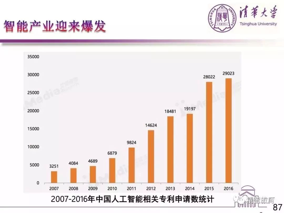 全面解析：顶尖大学AI专业深度排名与综合评价