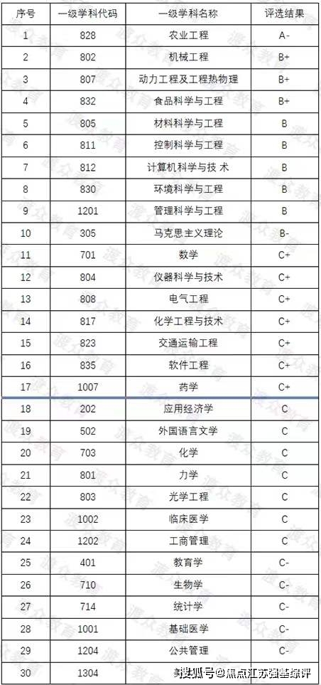 全面解析：顶尖大学AI专业深度排名与综合评价