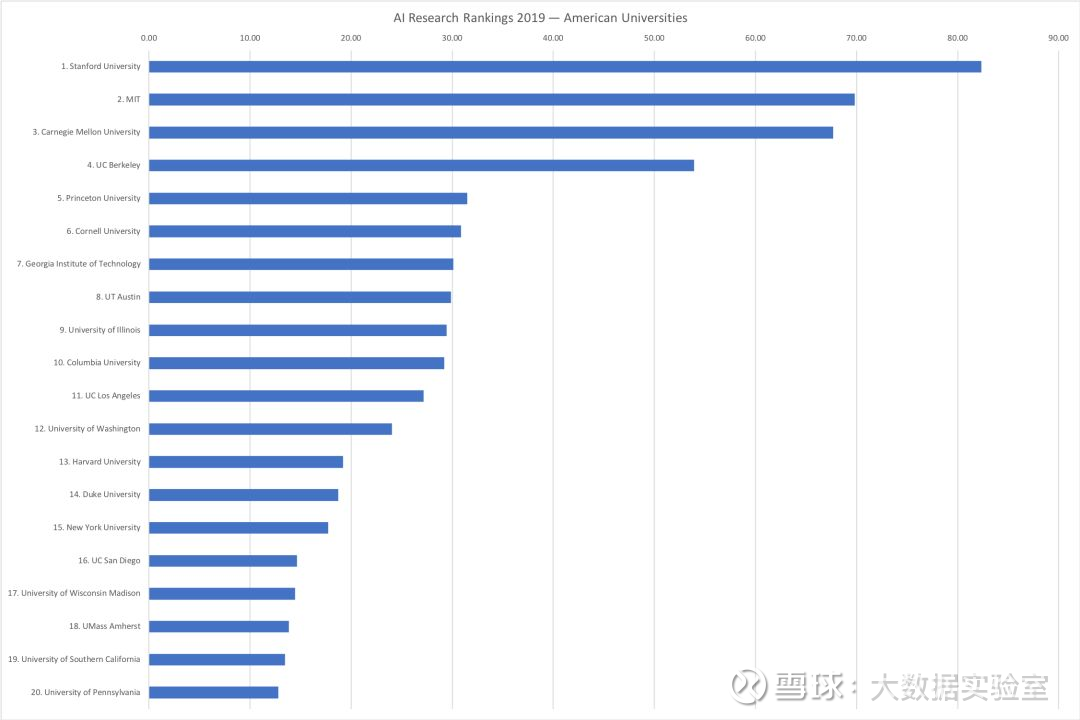 全面解析：顶尖大学AI专业深度排名与综合评价