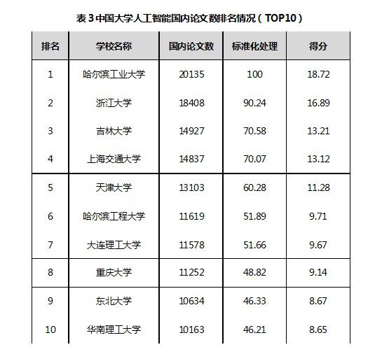 全面解析：顶尖大学AI专业深度排名与综合评价