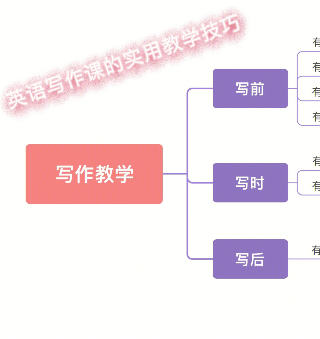 大学写作课：教材、课程要求及如何获得A