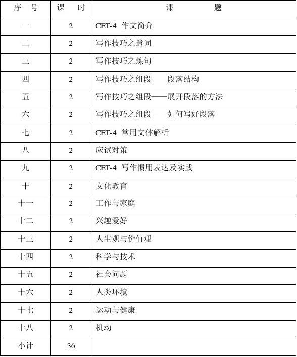 大学写作课：教材、课程要求及如何获得A