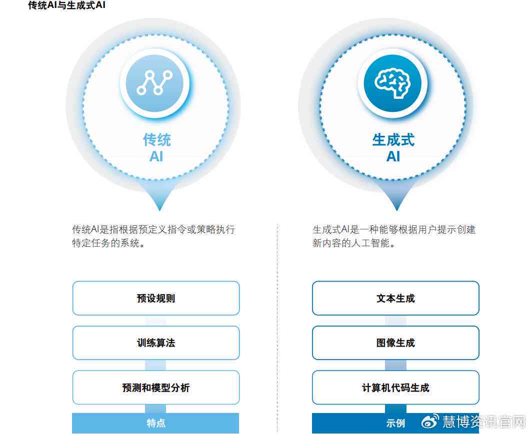 全面盘点：AI程序自动生成报告软件推荐与功能比较指南