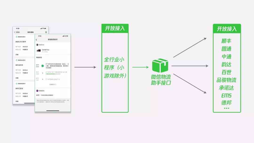 探索微信小程序中的AI应用：功能、优势及应用场景全解析