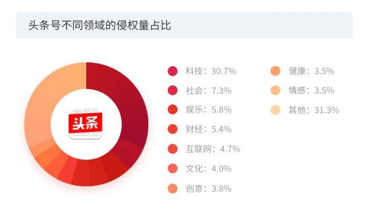 AI头条写作赚钱吗是真的吗？爱头条能否真正赚钱