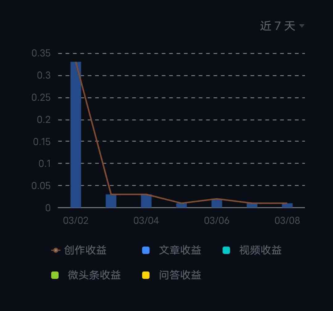 AI头条写作赚钱吗是真的吗？爱头条能否真正赚钱