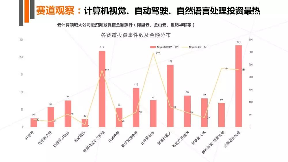 人工智能综合报告：覆盖、应用案例与未来发展趋势