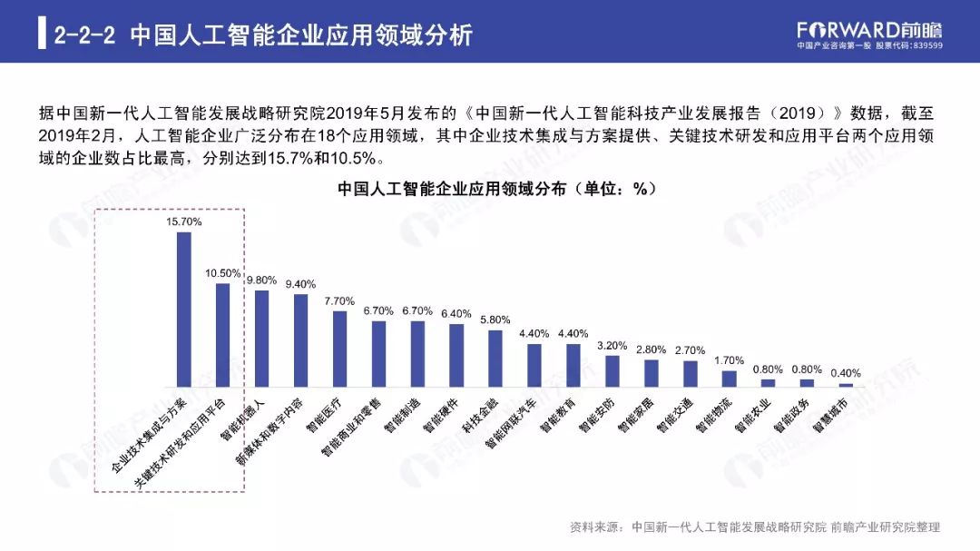 人工智能综合报告：覆盖、应用案例与未来发展趋势