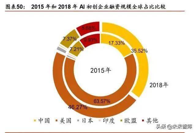 人工智能综合报告：覆盖、应用案例与未来发展趋势