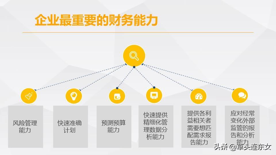 全面解析AI技术发展趋势与应用实践总结报告