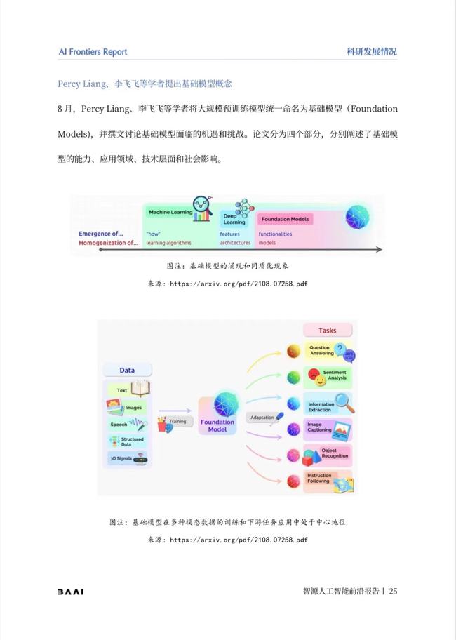 ai报告最新版