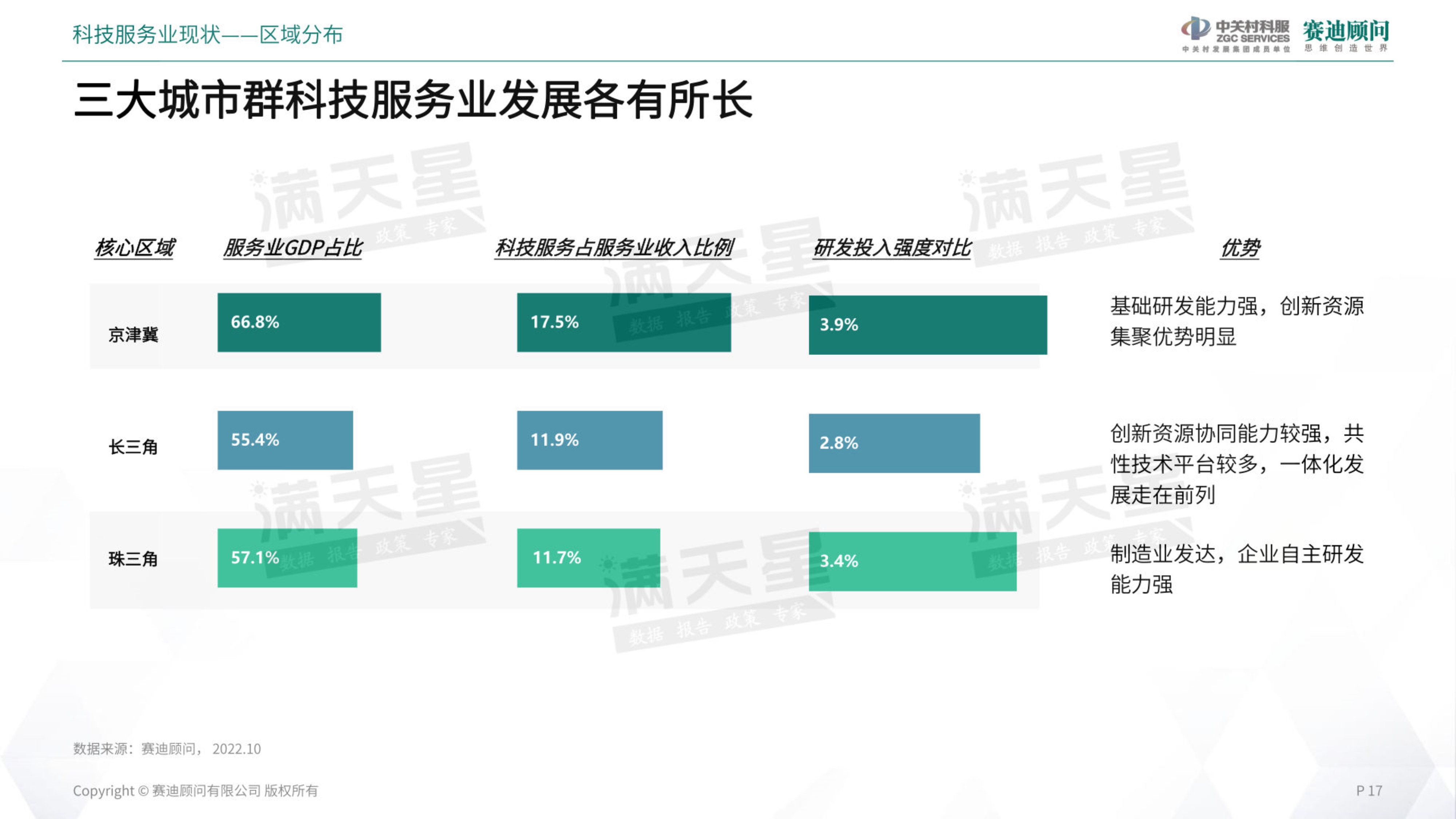 AI技术在服务业文案撰写中的应用探析