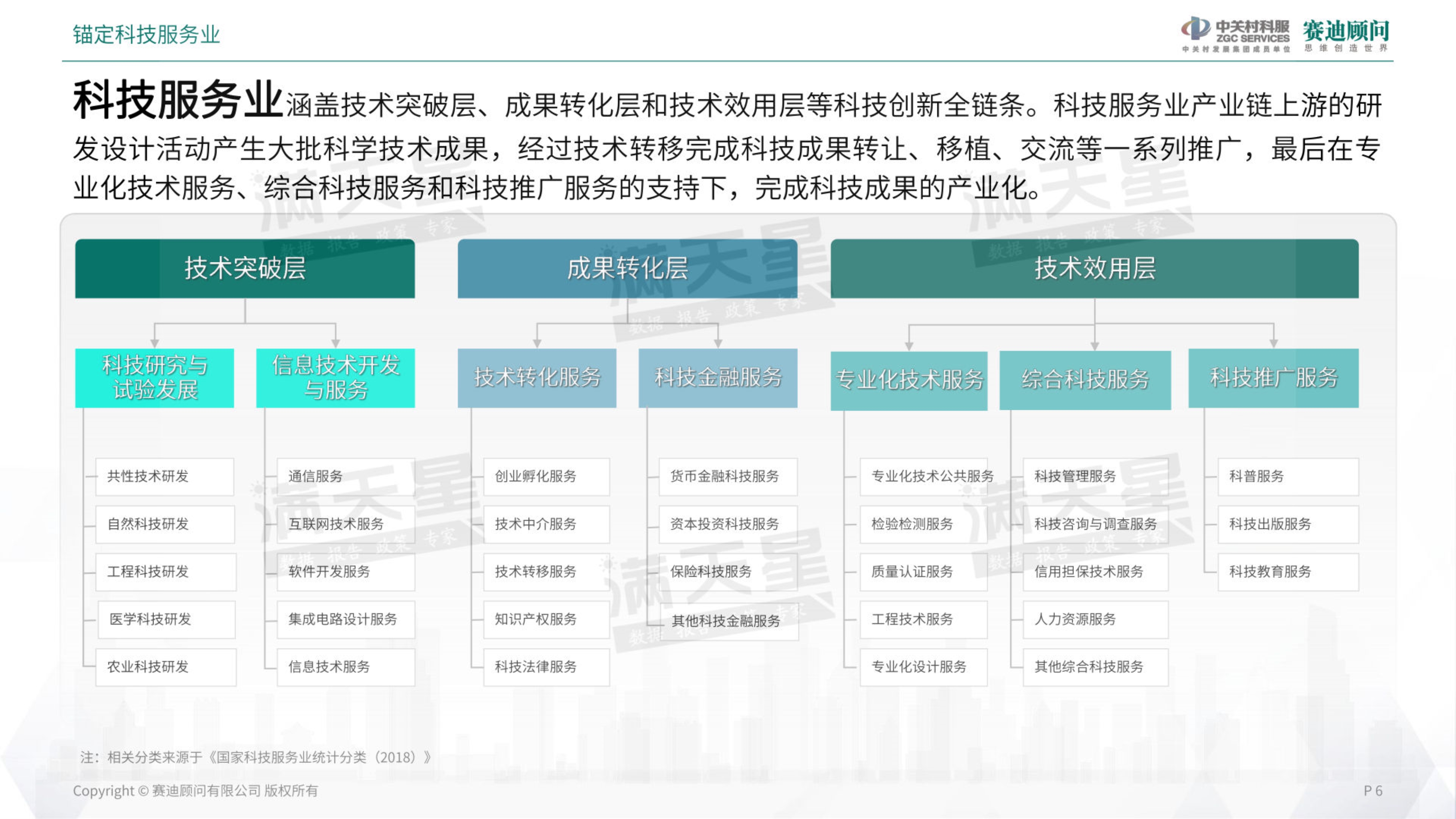 AI技术在服务业文案撰写中的应用探析