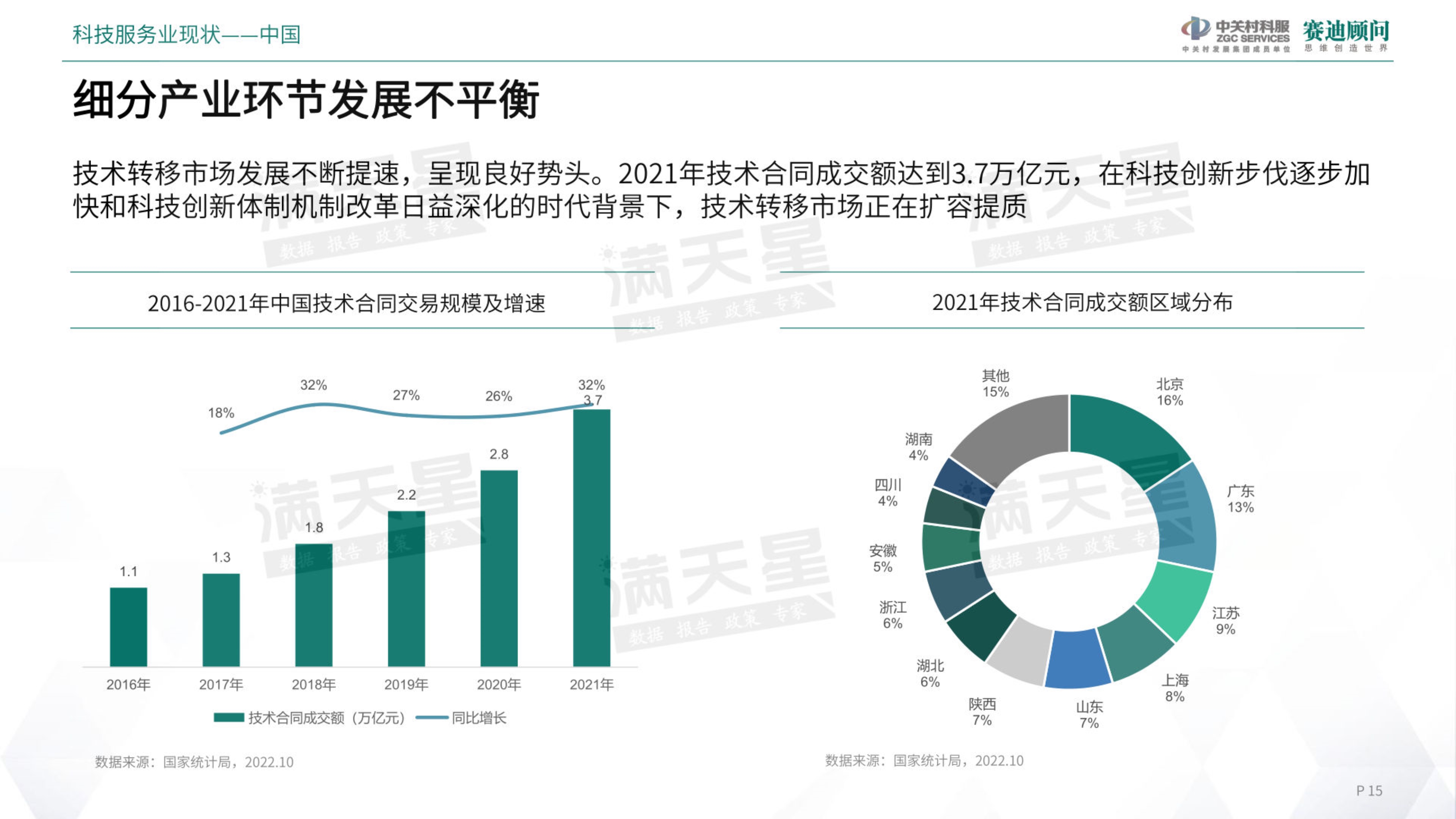 AI技术在服务业文案撰写中的应用探析