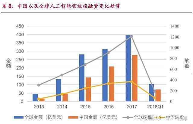 AI技术在金融行业的发展与应用研究报告