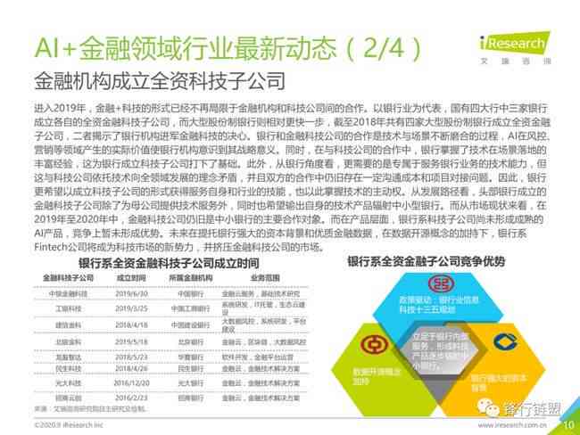 AI技术在金融行业的发展与应用研究报告