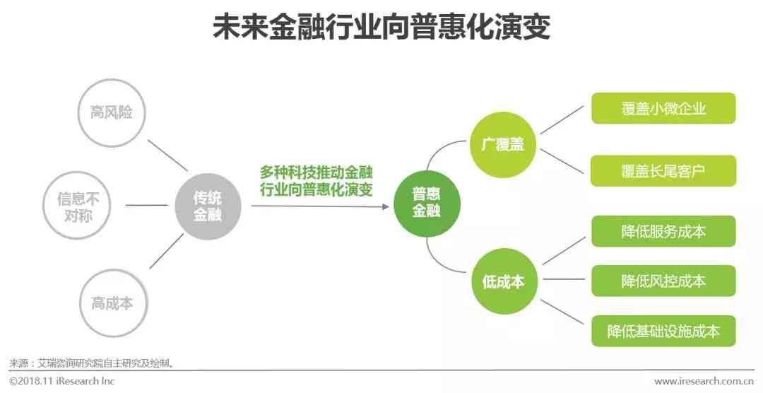 全面解析AI金融行业发展趋势：撰写行业发展研究报告的完整指南