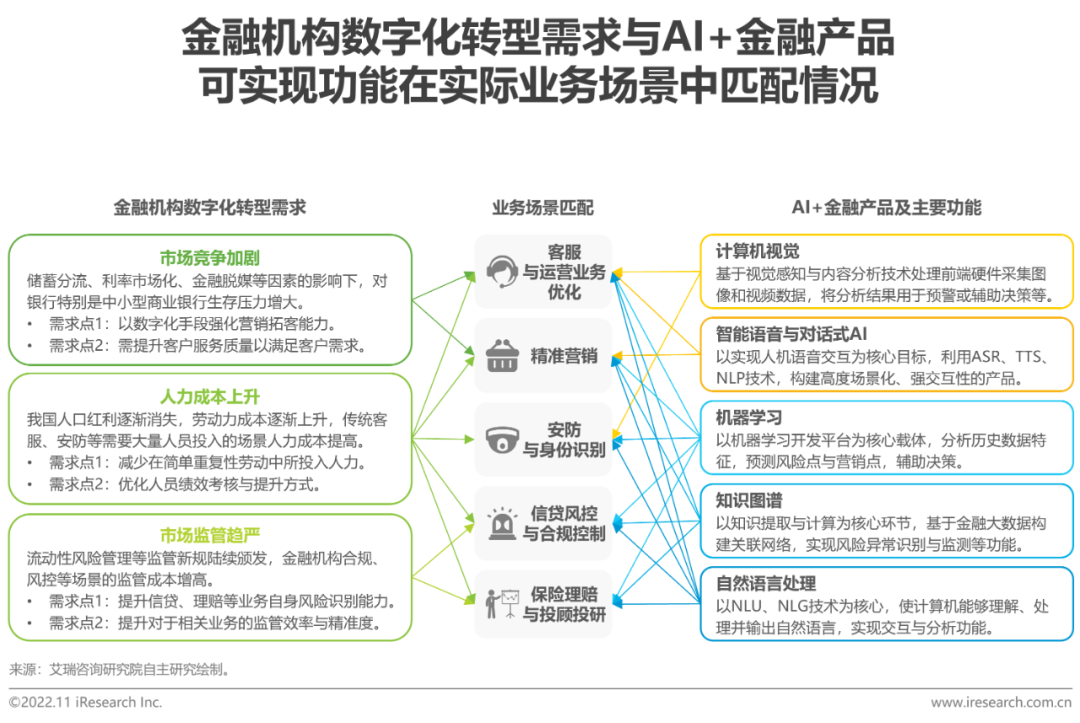 AI金融行业发展研究报告总结：全面解析与趋势展望