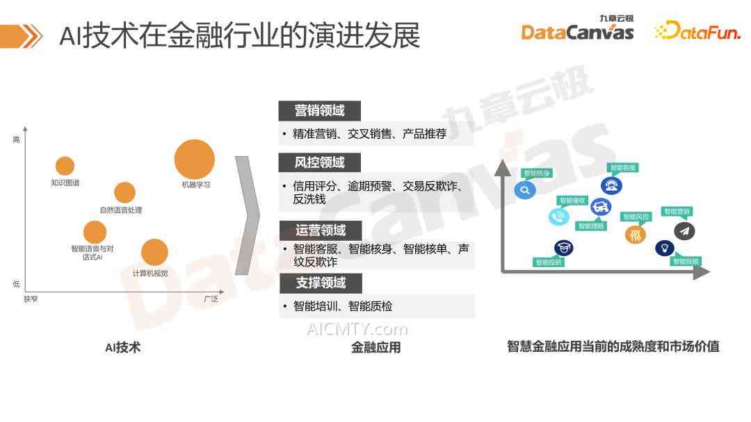 AI金融行业发展研究报告总结：全面解析与趋势展望