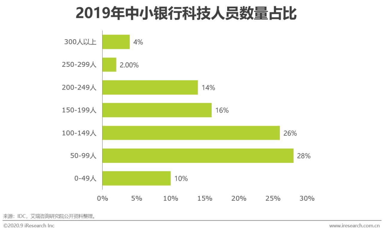 AI技术在金融行业的多元化应用与未来发展趋势解析