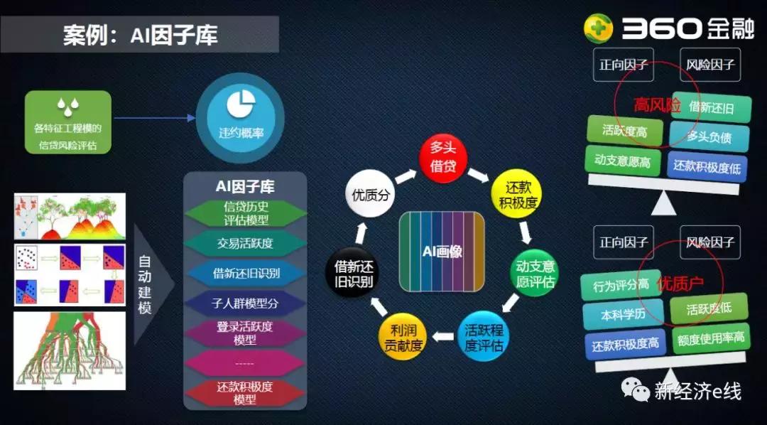 AI技术在金融行业的多元化应用与未来发展趋势解析