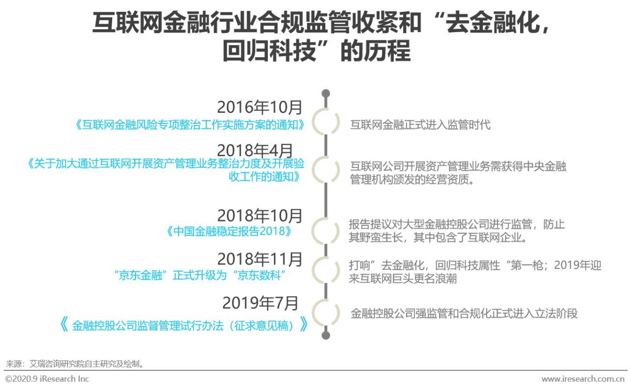 AI技术在金融行业的多元化应用与未来发展趋势解析