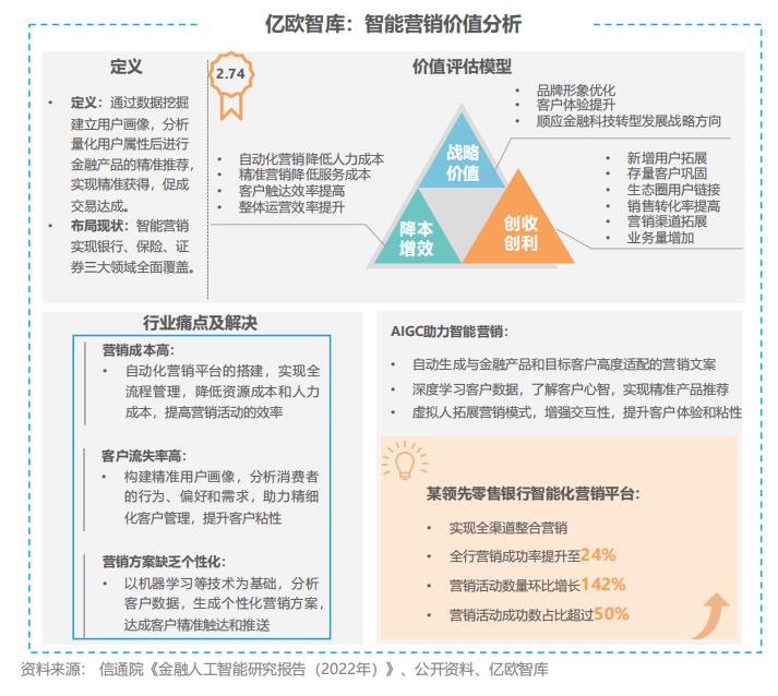 AI金融的技术：应用场景、金融分析及算法研究