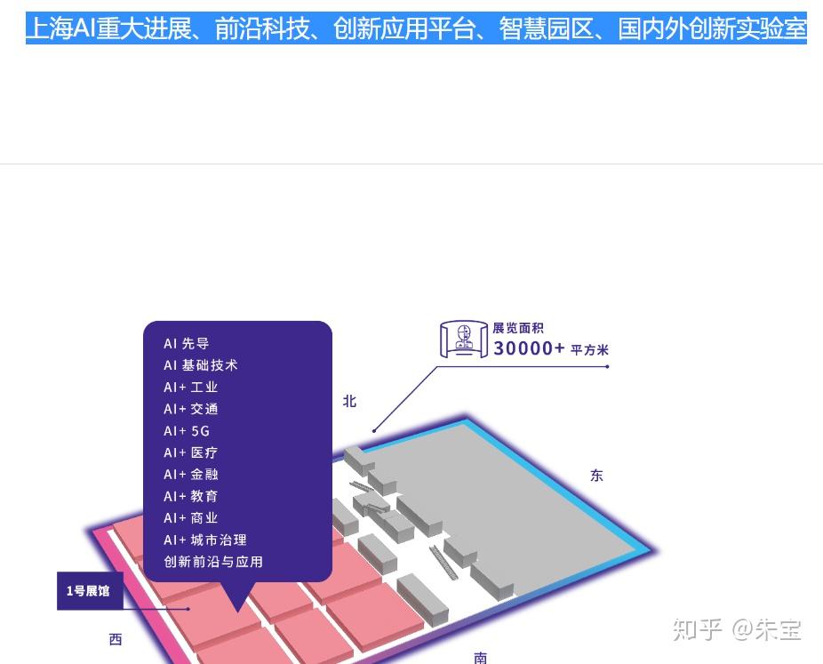 AI金融的技术：应用场景、金融分析及算法研究